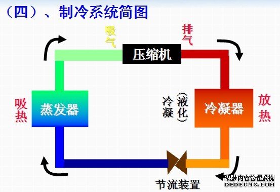 制冷系统简图.jpg